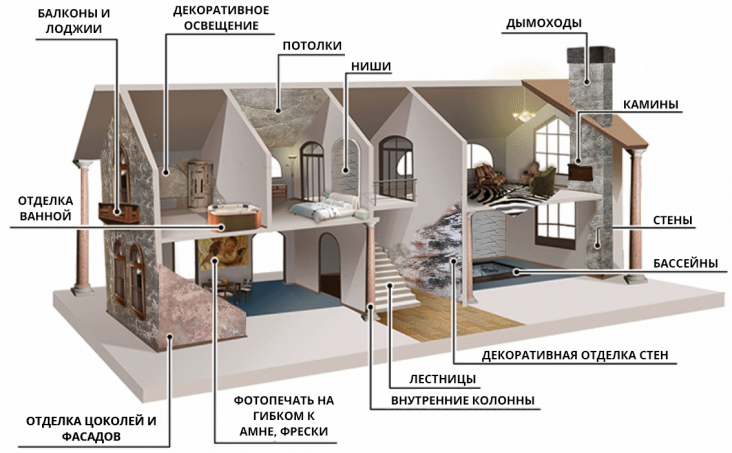 Гибкий камень для столешницы